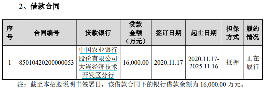 额为16000万元，这显著低于招股书前文披露的对农行的长期借款本金余额。此外，公司用于向农业银行申请