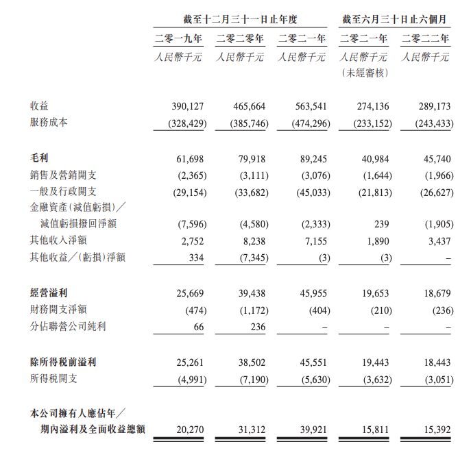 保洁服务商升辉清洁三度递表 上半年经营现金流为负