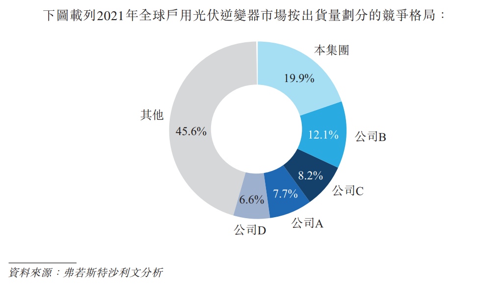 图源：古瑞瓦特招股书