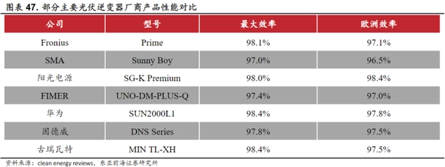图源：东亚前海证券