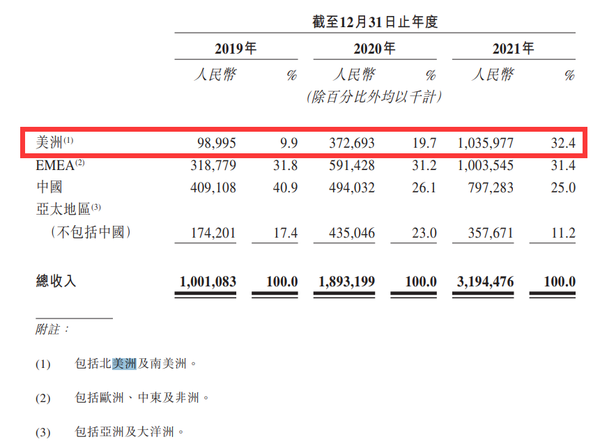 图源：古瑞瓦特招股书