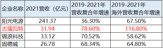 数据来源：香港财华社