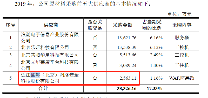 图片来源：奇安信招股书