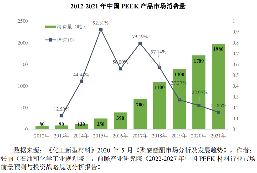 图片来源：中研股份招股书