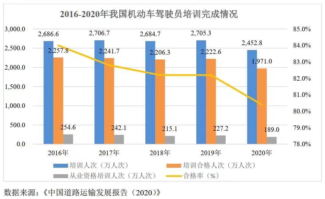 驾培行业的技术性消亡：东方时尚上半年归母净利润同比大降超八成