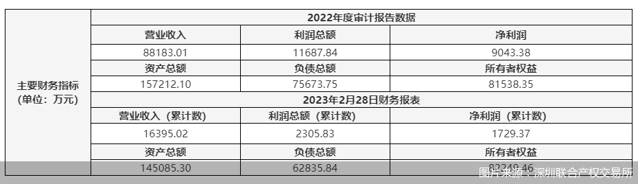 图片来源：深圳联合产权交易所