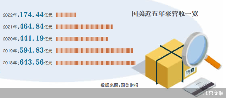 国美超市改攻专营店