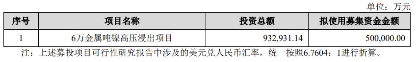 寒锐钴业终止不超50亿元定增 原拟投镍高压浸出项目