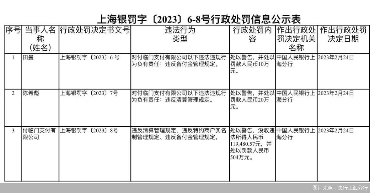图片来源：央行上海分行
