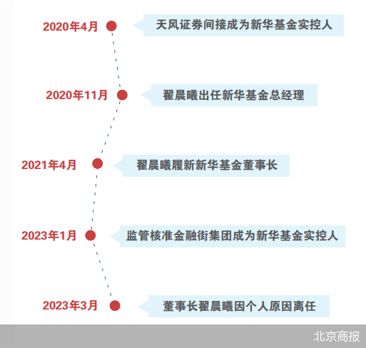 北京商报