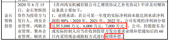 对赌协议摘要，数据来源：深交所问询回复函