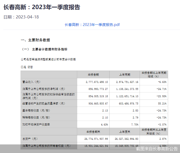 截图来自长春高新公告