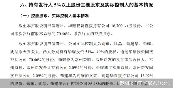 截图来自于华耀光电公告