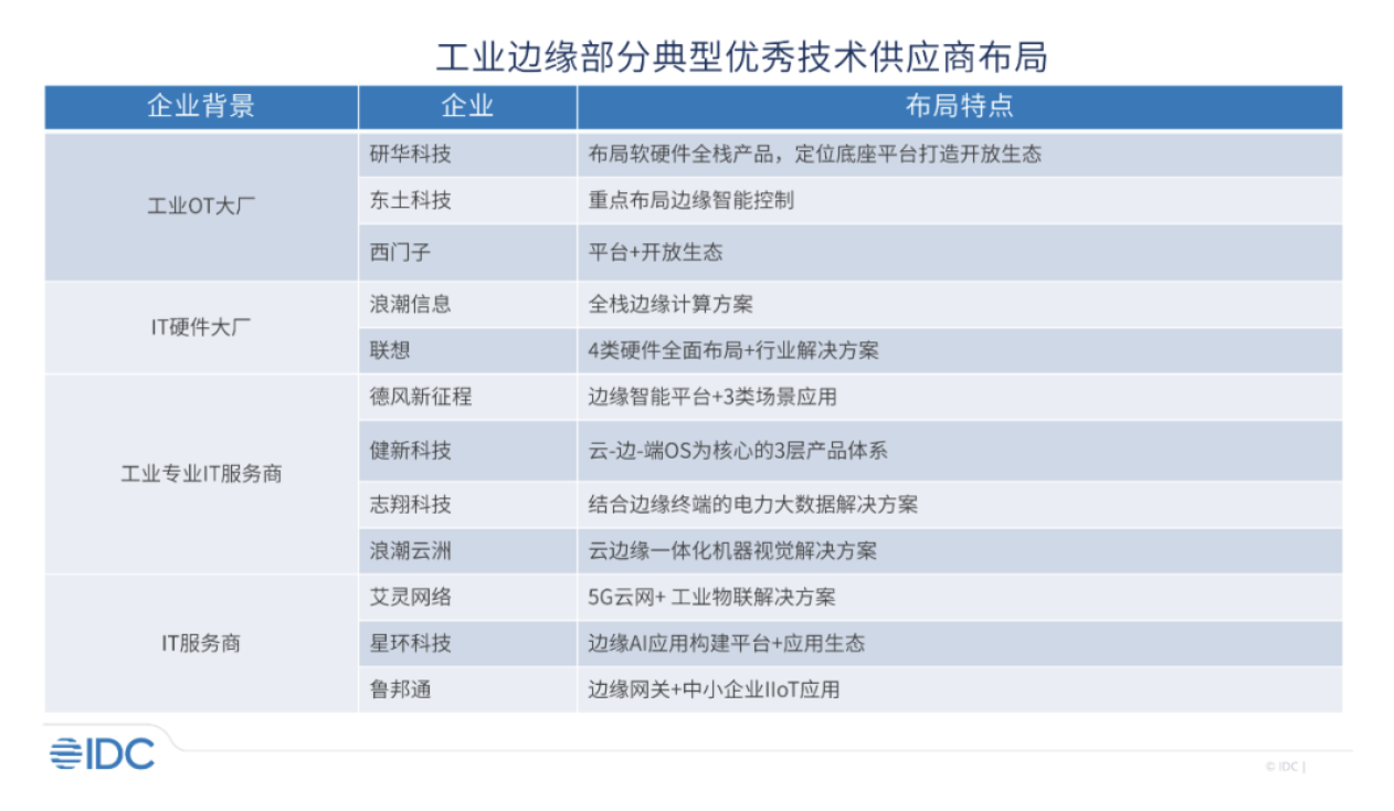 志翔获评IDC 2023中国工业边缘智能终端创新者  边缘智能加速工业数智化升级