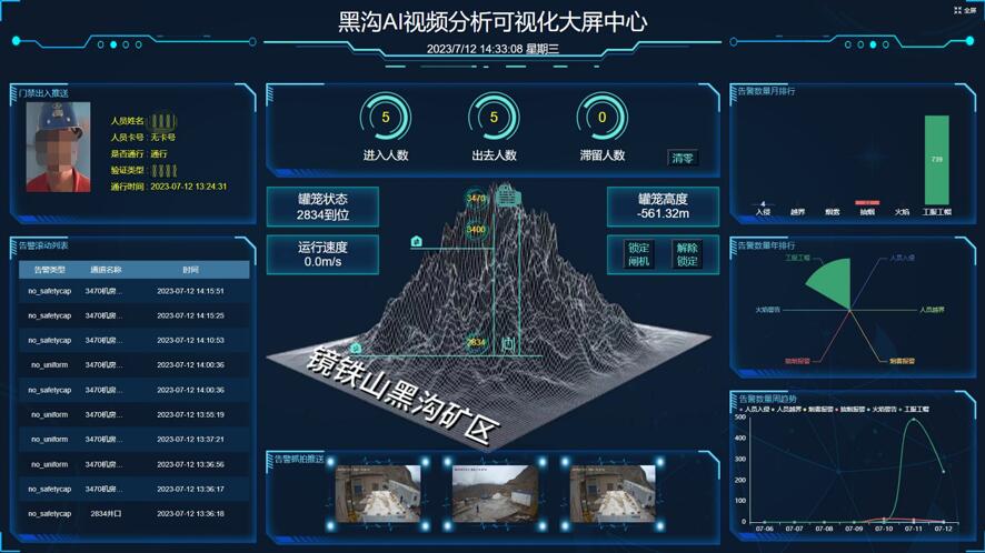 旷视与利雅得电气携手突破矿山行业难题，重塑矿山安全与生产流程