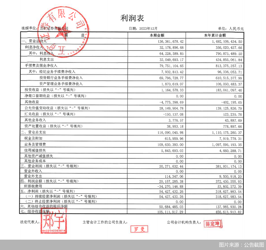 图片来源：公告截图