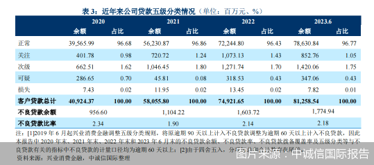 图片来源：中诚信国际报告