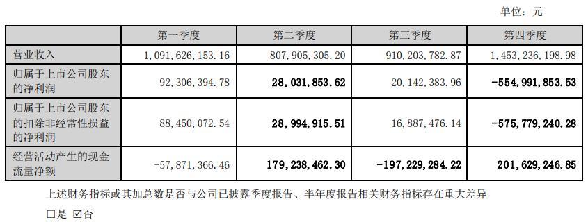 财报数据变更前后，来源：公司年报 