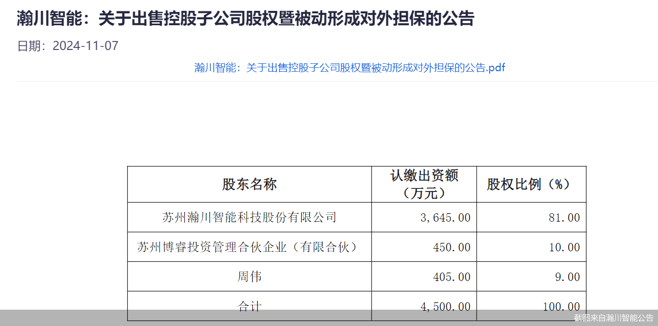 业绩承压！瀚川智能拟出售资产标的部分股权系刚收购