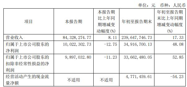 华海诚科拟购买华威电子70%股权 去年上市超募3亿