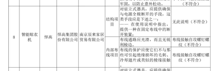 悍高集团更新IPO招股书：户外家具销量下滑 产品安全问题遭地方消保委点名