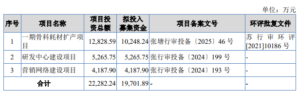 爱得科技11月21日北交所首发上会 拟募资1.97亿元