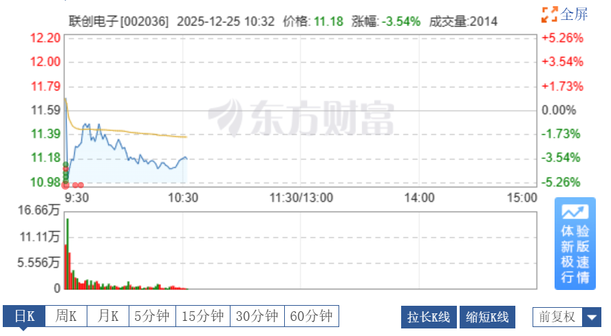 迎国资入主 联创电子披露筹划控制权变更进展