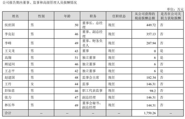 汉朔科技净利润连降三个季度，董事长侯世国2024年年薪450万元