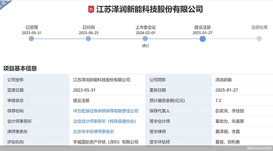 “逆势”闯关IPO 光伏企业泽润新能上市有戏吗