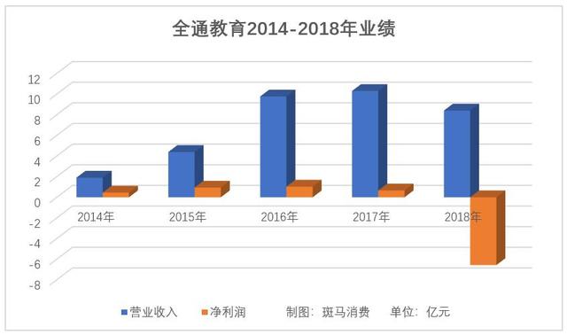 折断的并购之手 失落的全通教育要靠什么重续辉煌？