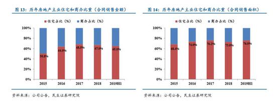 绿地歧途：子公司涉嫌诈骗被点名 销售目标压力大？