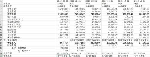 华仪电气自曝20亿财务黑洞：“被”违规担保不会认账