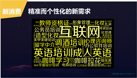 1.69亿活跃用户“新课堂” 美团点评如何构建教育流量圈