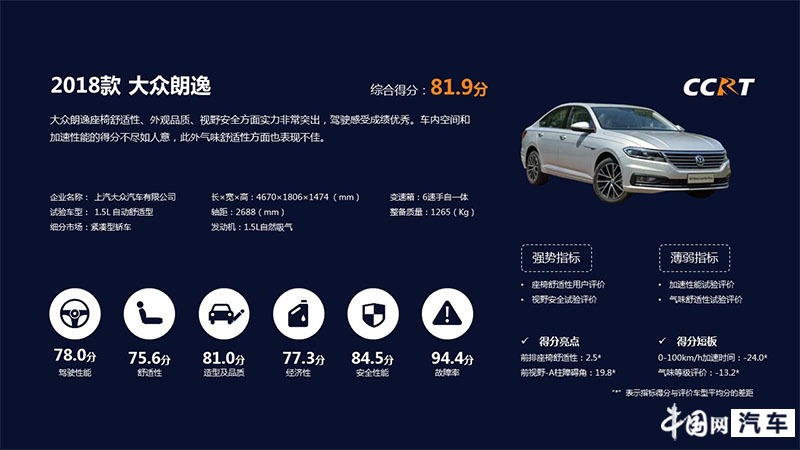 2019年度CCRT车型评价：马自达CX-5、大众朗逸获推荐