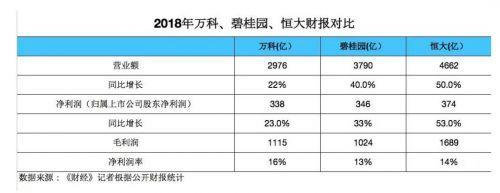 房地产“活下去”时代 万碧恒如何各自“念经”