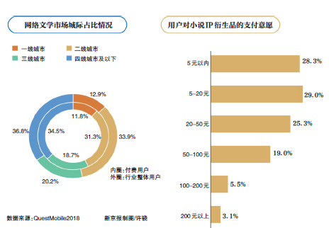 头条、连尚网络落子免费阅读，搅动网络文学江湖