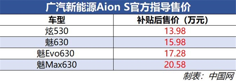 广汽新能源Aion S上市 售13.98万起