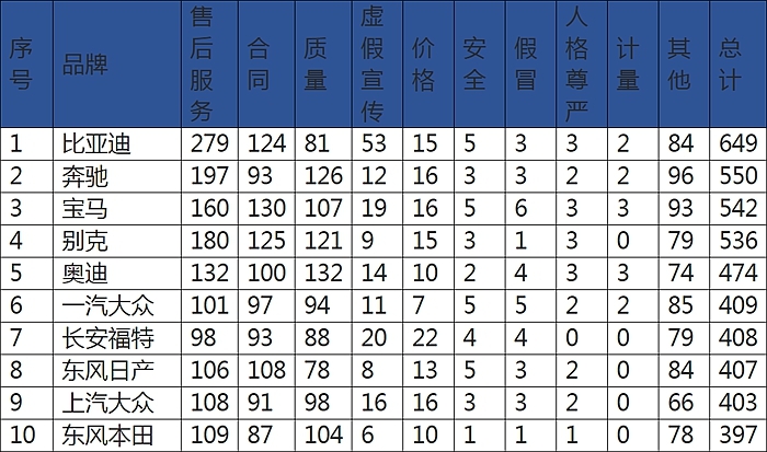 来自中消协