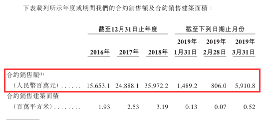 海伦堡赴港IPO：创始人黄炽恒被指错判大势致规模掉队