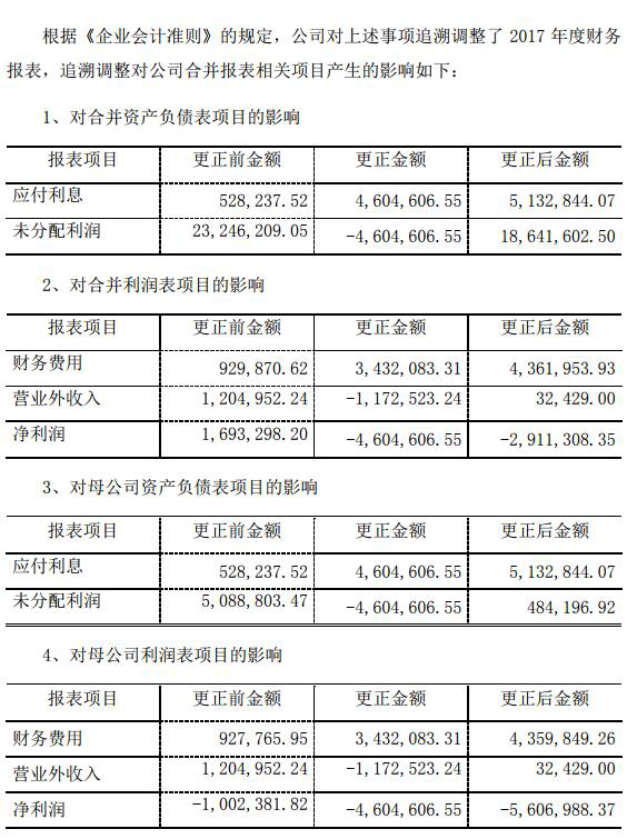 福鼎白茶股份有限公司前期会计差错更正公告 