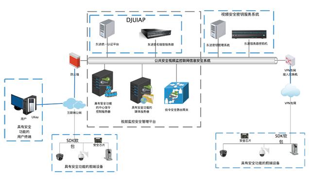 东进公共安全视频监控系统安全解决方案：用科技护航安全