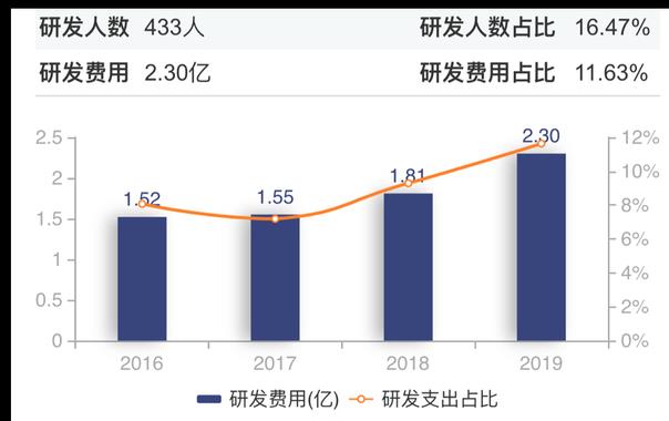 更名后首份财报由盈转亏 豆神教育“蹭流量”式营销惹争议