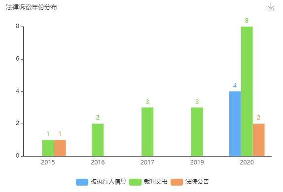 “体育第一股”市值暴跌97% 贵人鸟债务违约不断濒临破产