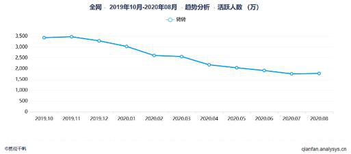 闲鱼模式失败的转转 真的能做成爱回收吗？