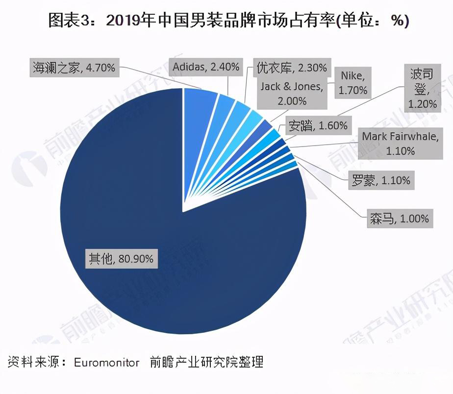 海澜之家前三季度营收超117亿元 线上渠道营收同比增长55.54%