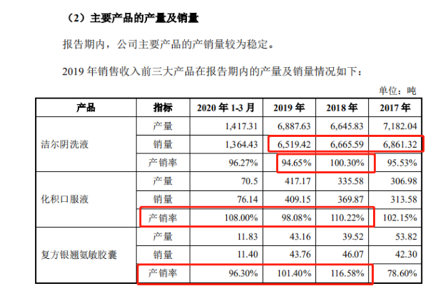 来源：招股书 