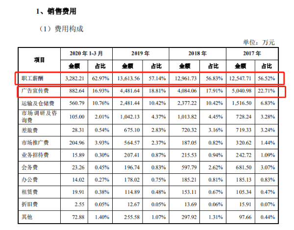 来源：招股书 