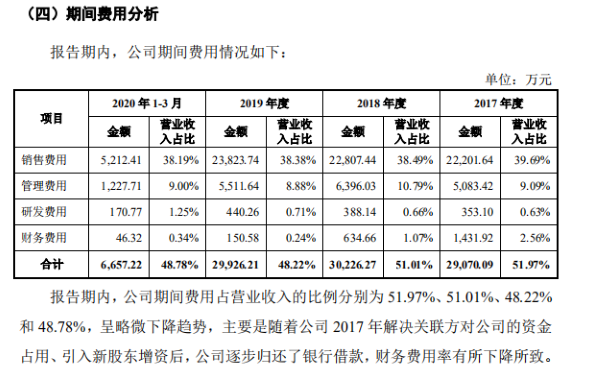 来源：招股书 