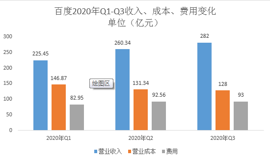 百度业绩回暖但持续增长仍难乐观 收购YY似乎成了“烫手山芋”