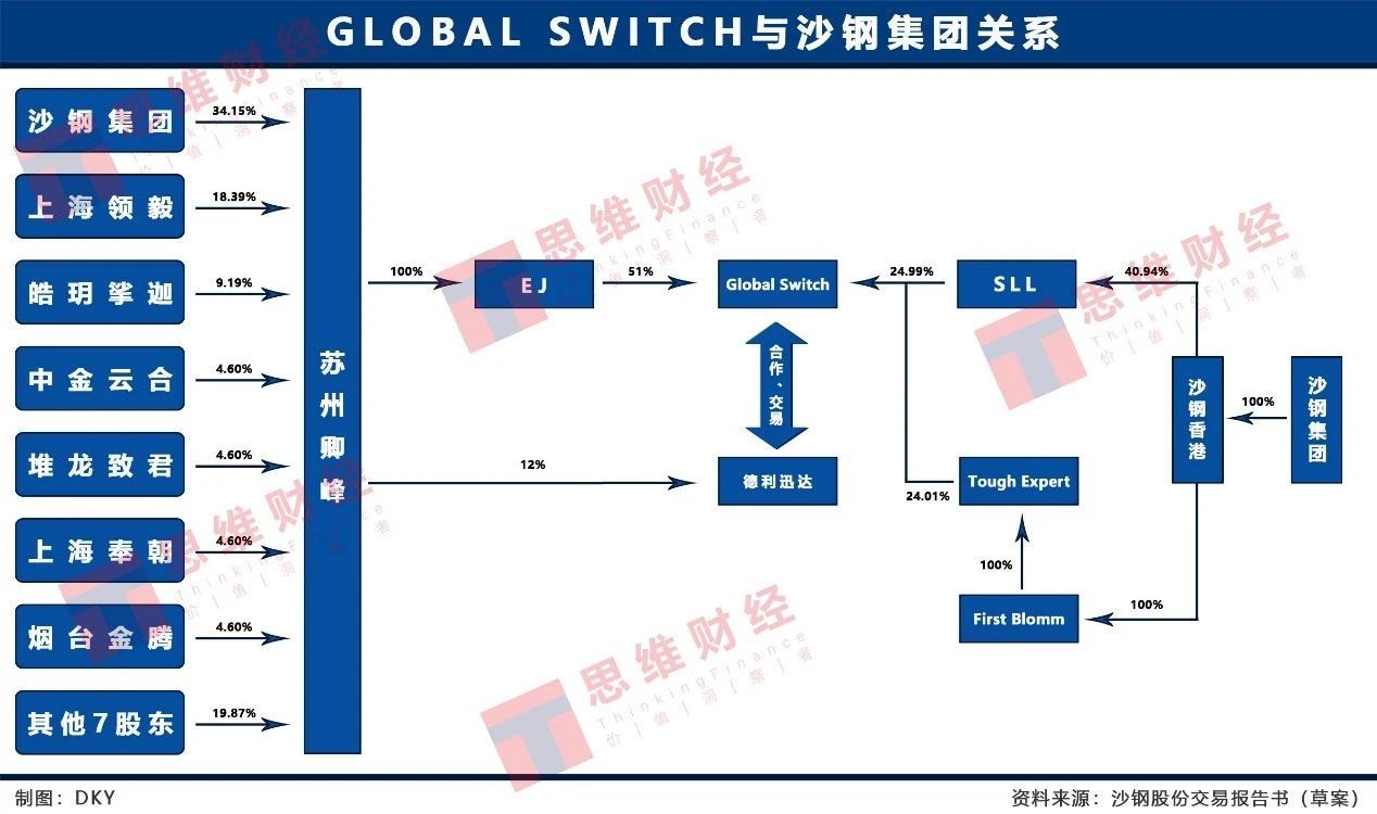 更新重组预案后股价跌停 沙钢股份百亿并购依旧前途难料